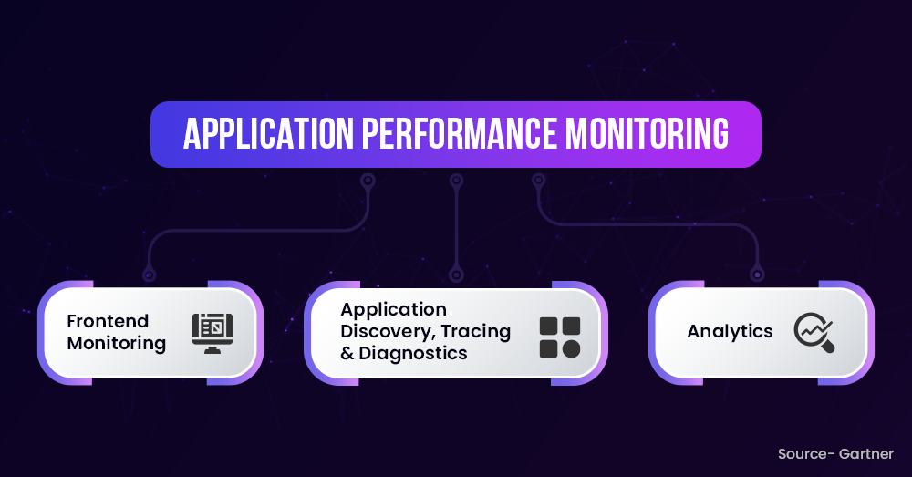 Application Performance Monitoring Boosting Web Performance