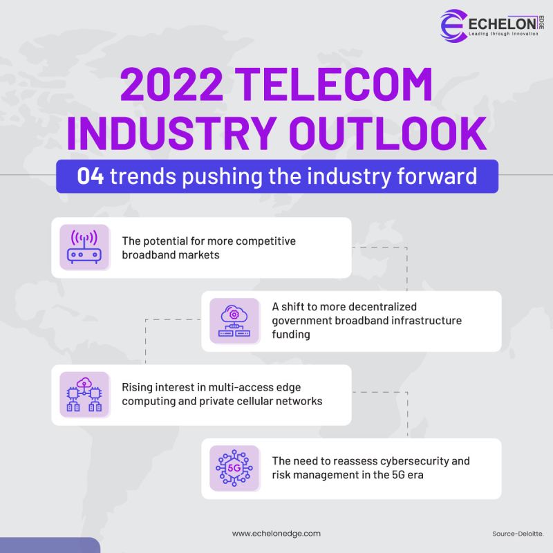 Telecom Industry Infographic