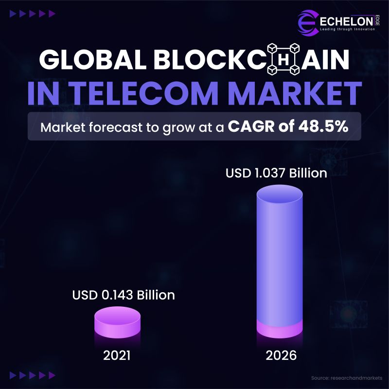 Blockchain Infographic