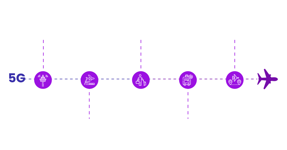 How Private 5G Helps In Airport