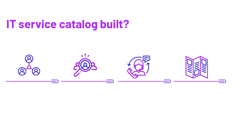 How IT Service Catalog build 