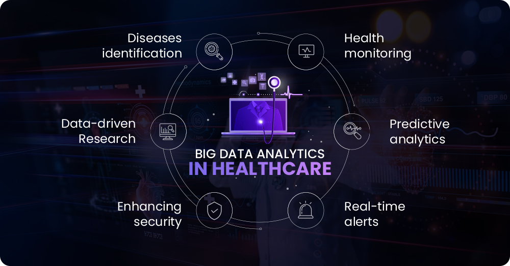 Feature of Big data analytics in Healthcare