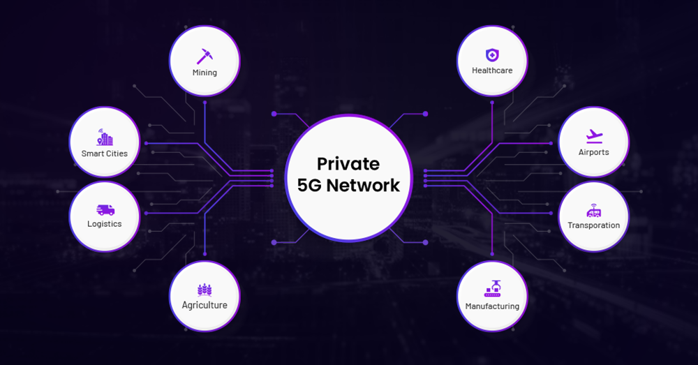 Private 5G Network Use case 