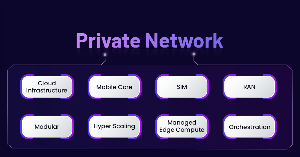 Private 5g Network Feature