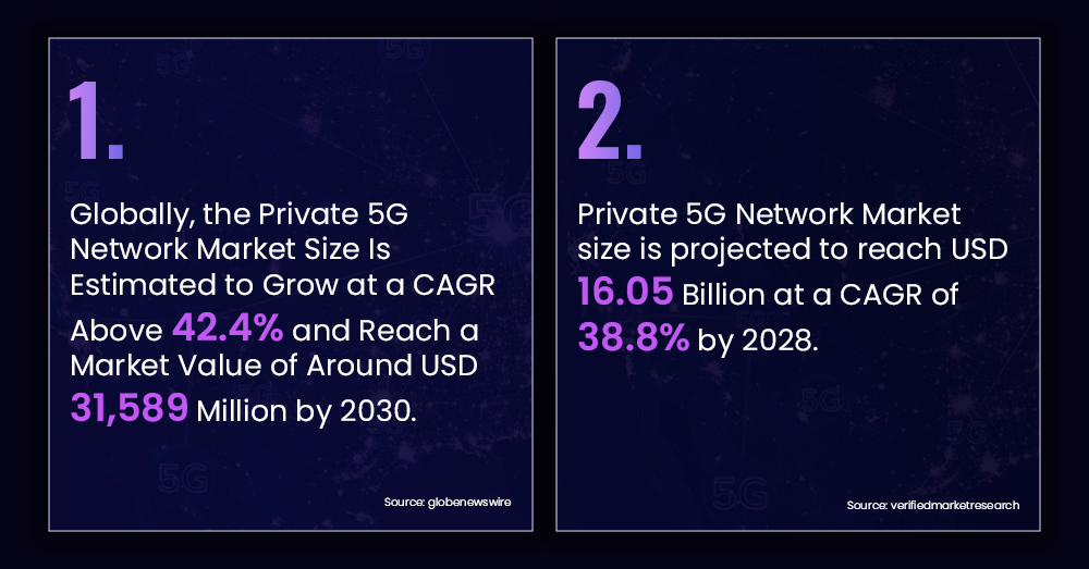 Private Network Researched Data