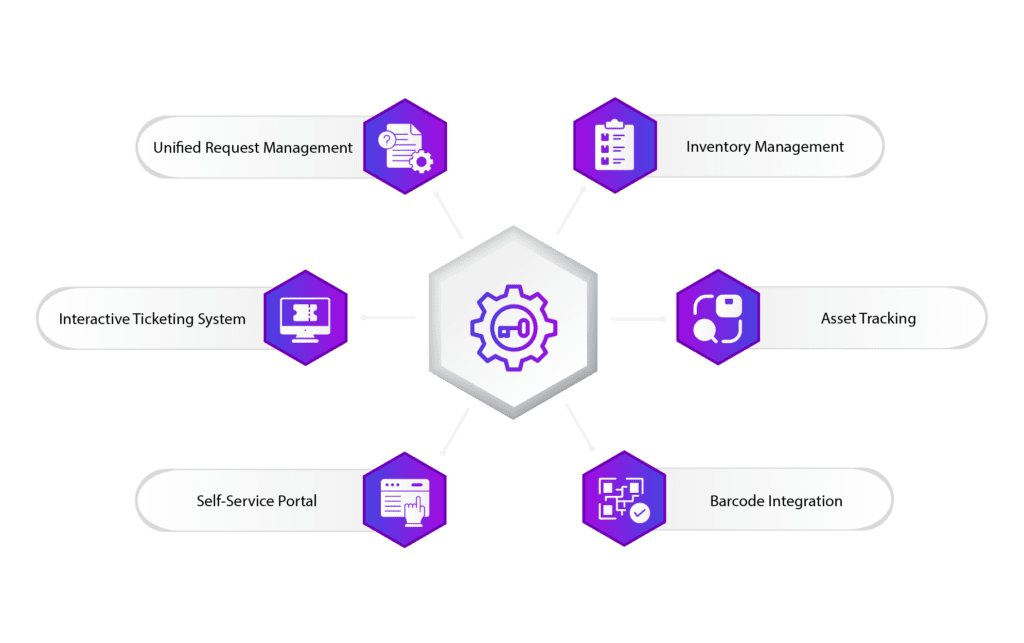 Key Feature of ITSM